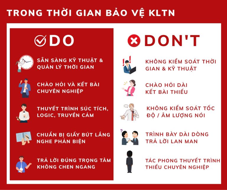LƯU Ý KHI BẢO VỆ KHÓA LUẬN – CHUYÊN NGHIỆP TỪ KIẾN THỨC ĐẾN PHONG THÁI